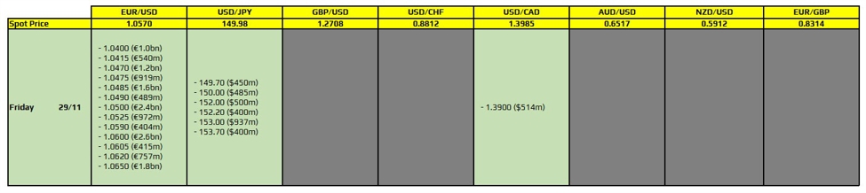 fx-options-november-29