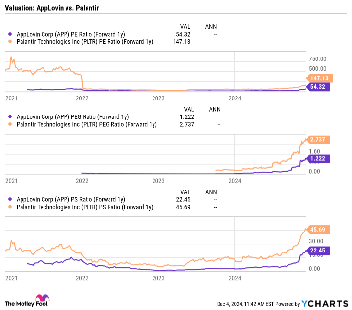 ai-stocks-vs-palantir