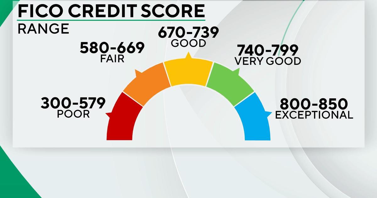 improving-credit-score-2025