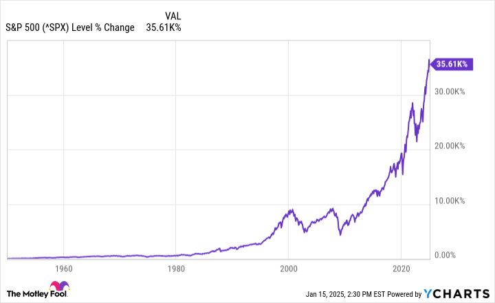 retirement-investments-enhance-golden-years